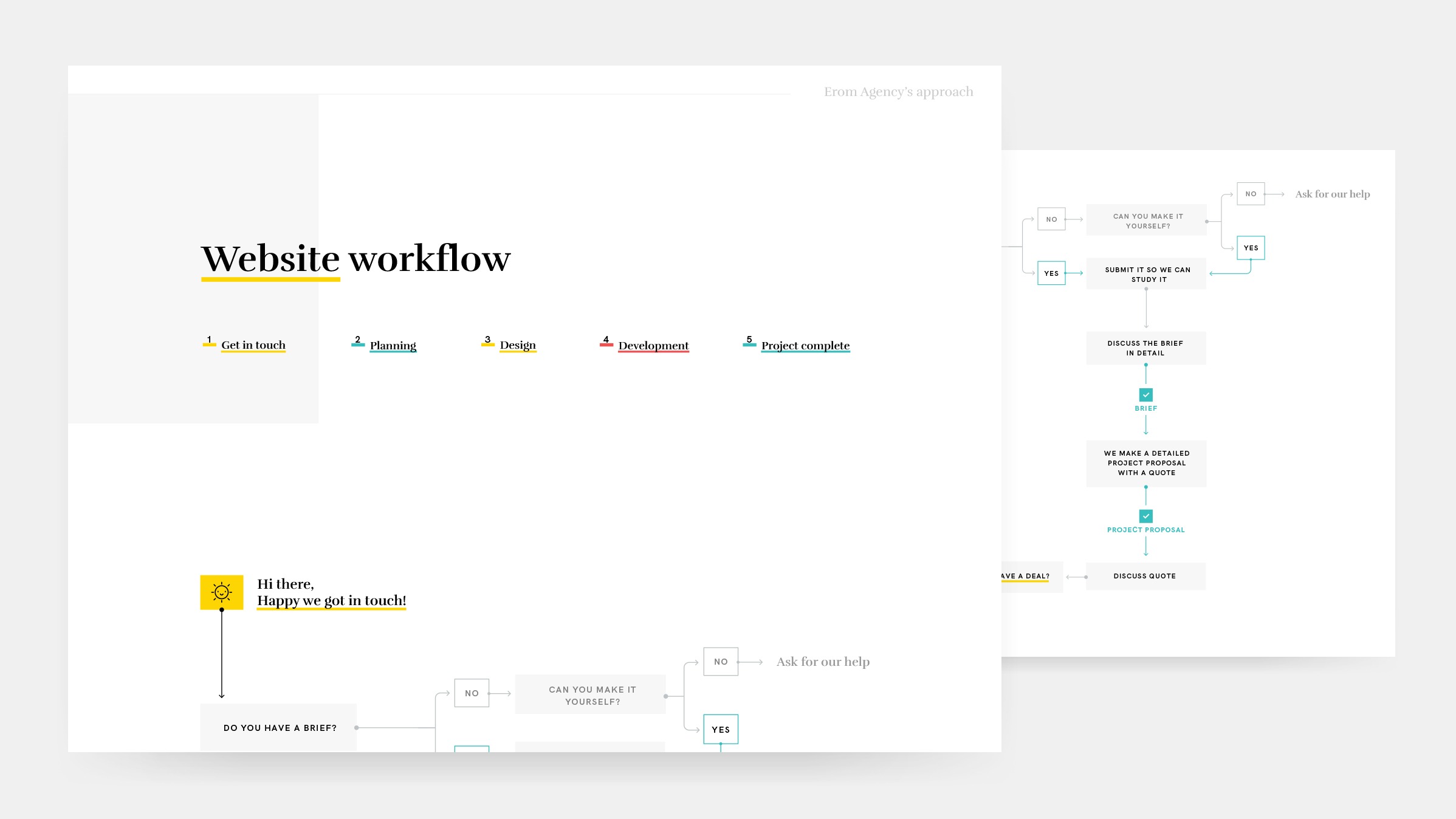 featured-blog-workflow-min